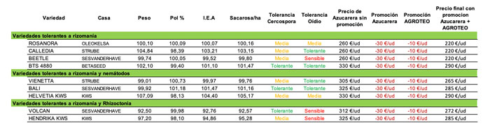 Cómo seleccionar la mejor variedad de semilla para tu parcela