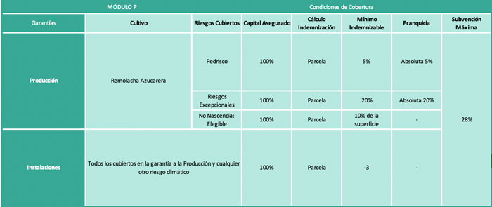 Seguro-de-Remolacha-Azucarera-1