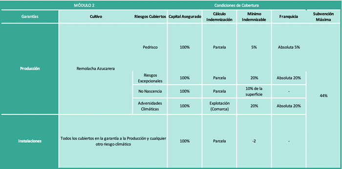 Seguro-de-Remolacha-Azucarera-1