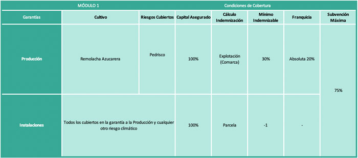 Seguro-de-Remolacha-Azucarera-1