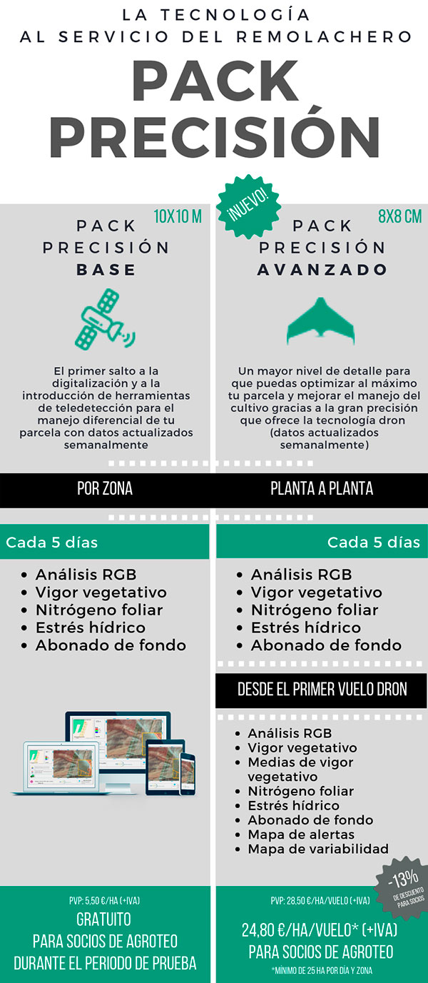 Noticia-3-PACK-PRECISIÓN_infografía_OK