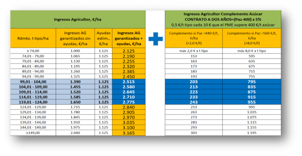 Oferta de Contratación 21-22: los modelos de más éxito entre los socios de  Agroteo - Agroteo